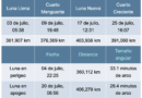 Eventos astronómicos del mes de julio 2023