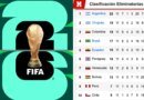 Tabla de posiciones Eliminatorias Mundial 2026: Clasificación y resultados de fecha 12 en Sudamérica