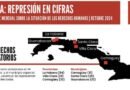 Crisis en Cuba: octubre marcado por represión y protestas en medio del colapso energético